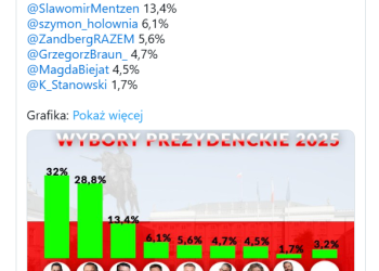 Ostatnie godziny kampanii – sprawdź sondaże