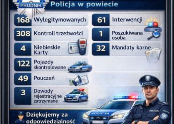 Policja podsumowała świąteczny weekend
